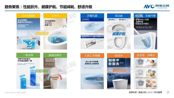 痛”之下规范赋能启新篇 热文洞察麻将胡了试玩智能马桶行业：“阵(图4)
