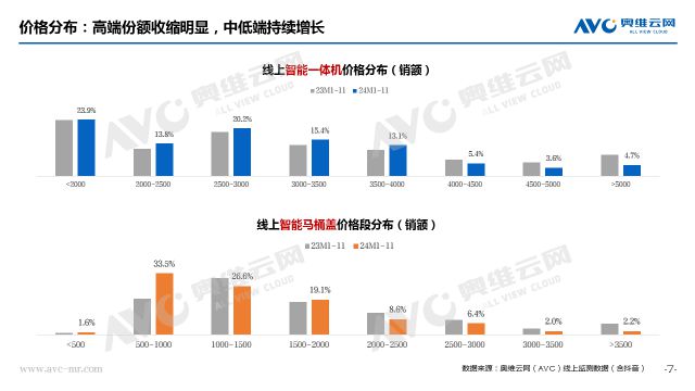 痛”之下规范赋能启新篇 热文洞察麻将胡了试玩智能马桶行业：“阵