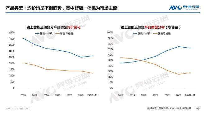 痛”之下规范赋能启新篇 热文洞察麻将胡了试玩智能马桶行业：“阵(图6)
