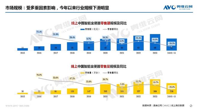 痛”之下规范赋能启新篇 热文洞察麻将胡了试玩智能马桶行业：“阵(图5)