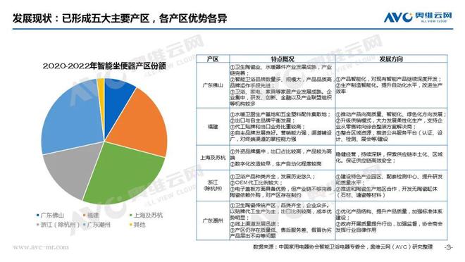 痛”之下规范赋能启新篇 热文洞察麻将胡了试玩智能马桶行业：“阵(图3)