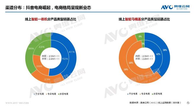 痛”之下规范赋能启新篇 热文洞察麻将胡了试玩智能马桶行业：“阵(图2)