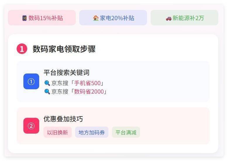 级攻略国家补贴看这一篇就够了!错过血亏!PG电子麻将胡了22025开年国补保姆(图1)