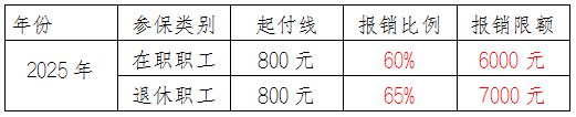 院门诊进行睡眠监测治疗可以医保报销啦！麻将胡了爱·医保 无需签约参保职工在我