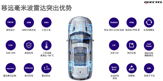 米波雷达这一篇就够啦!PG麻将胡了试玩看懂毫(图2) 米波雷达这一篇就够啦!PG麻将胡了试玩看懂毫(图2)