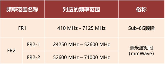 米波雷达这一篇就够啦!PG麻将胡了试玩看懂毫(图5) 米波雷达这一篇就够啦!PG麻将胡了试玩看懂毫(图5)